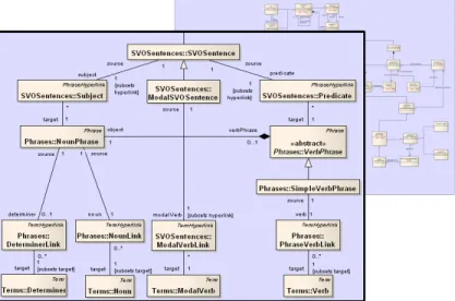 Fig. 3. The SCL metamodel. The excerpt shows that part of the metamodel which the highlighted subgraph in figure 2 is an instance of.