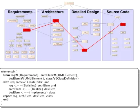 Fig. 4. Sample GReQL query with associated slice of a software case