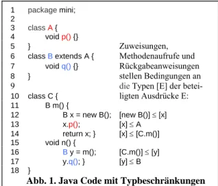 Abb. 1 zeigt neben den unteren Codezeilen eine   aus der jeweiligen Zeile abgeleitete  Typbeschrän-kung