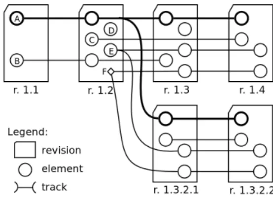 Figure 1. Examples of tracks