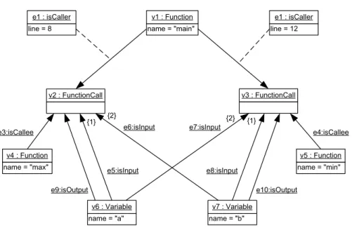 Abbildung 1.1: Beispiel f¨ur einen TGraphen [EbKu02], S.4