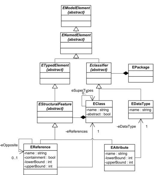 Abbildung 3.4: Metamodell ecore