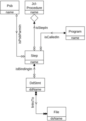 Figure 2. COBOL single-language model