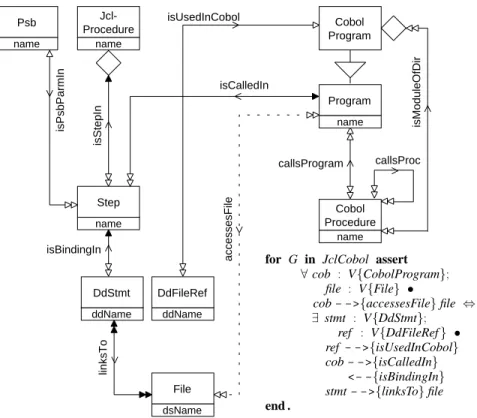 Figure 3. Integrated conceptual models for JCL and COBOL (JclCobol)