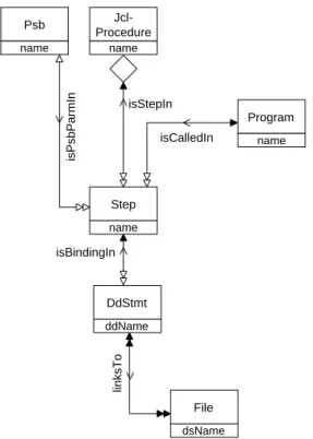 Figure 2. COBOL single-language model