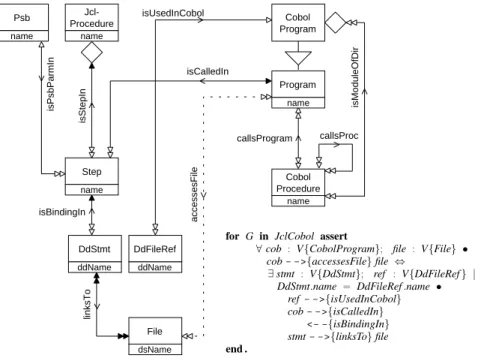 Figure 3. Integrated conceptual models for JCL and COBOL (JclCobol)