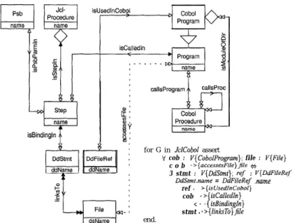 Figure 3. integrated conceptual models for JCL and COBOL  (JcZCoboZ)