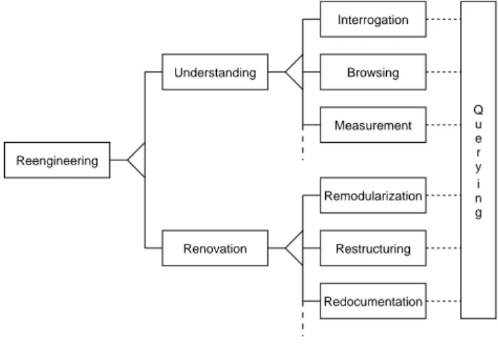 Figure 1. A reengineering taxonomy