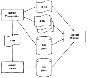 Figure  14.  The  GUPRO  tool configuration  The preprocessor output is called an  .i-file