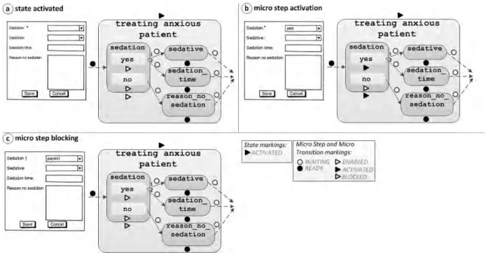 Figure 15. Execution markings for value-specific micro step