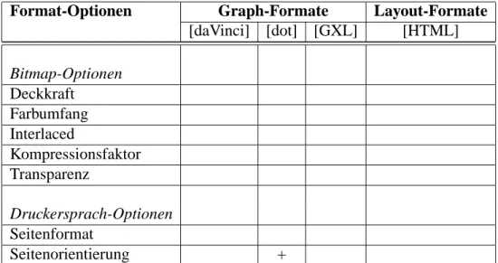 Tabelle 3: Format-Optionen von GUPRO-Export