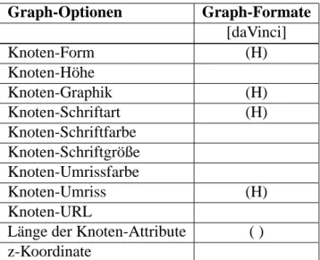 Tabelle 4: Graph-Optionen von GUPRO-Export