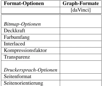 Tabelle 6: Format-Optionen von daVinci