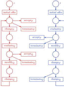 Fig. 1. Processes of requester (left) and responder (right)