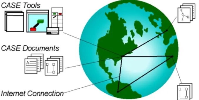 Figure 1: CASE Tools and Documents in the Internet Context
