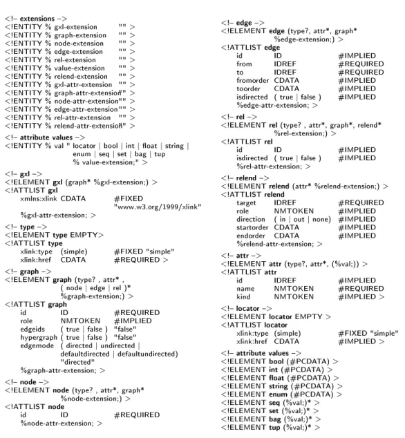 Fig. 8. GXL Document Type Denition