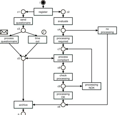 Fig. 14 An exemplary WF-net “processing complaint forms” (van der Aalst, 2000)