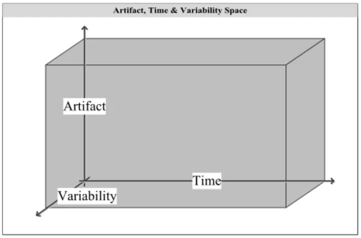 Fig. 2. Artifact, Time &amp; Variability Space.