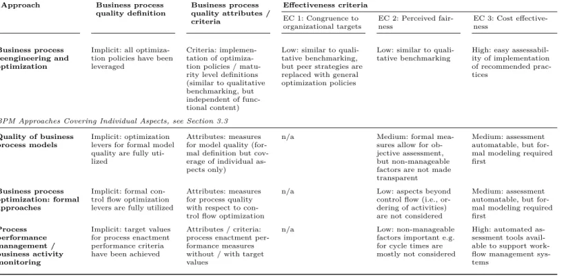 Table 2: Related approaches vs. effectiveness criteria
