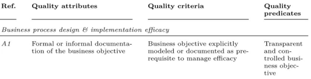 Fig. 5 Basic quality model deduction