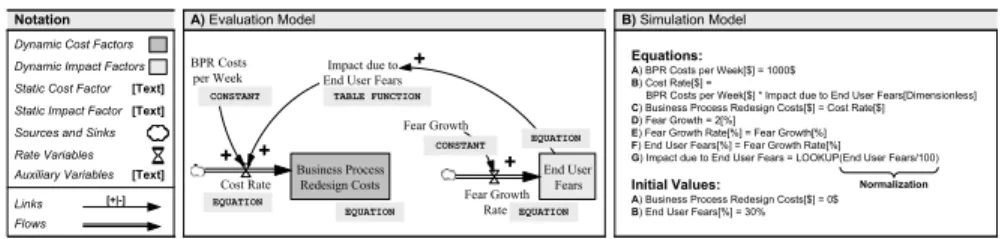 Fig. 6A shows a simple evaluation model. 2 Assume that the evolution of the DCF