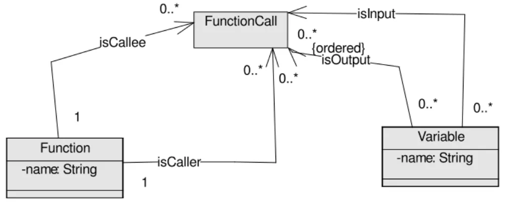 Abbildung 3: UML-Klassendiagramm in Ameos (vergleiche auch Abschnitt II.4, [WiKuRi01]) 