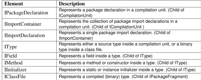 Abb. 3-2: Elemente im Package Explorer  Abb. 3-3: Elemente im Outline View 