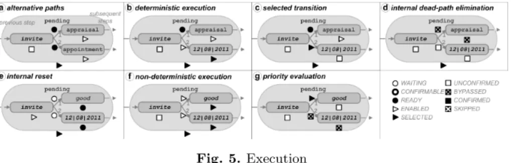 Fig. 5. Execution