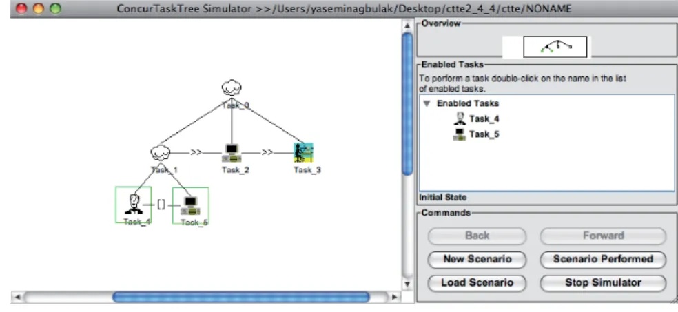 Abbildung 2.8: Funktionalität: Model Simulator