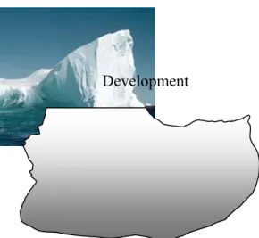 Figure 1: The Maintenance Iceberg Development