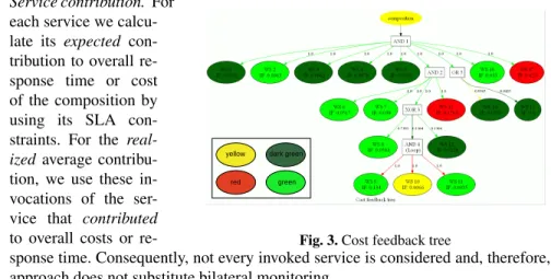 Fig. 2 depicts the estimated impact tree for costs based on the composition structure from Fig