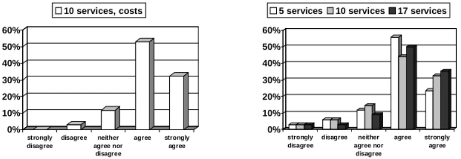 Fig. 6. It is easier to determine the impact of each service with the analysis than without.