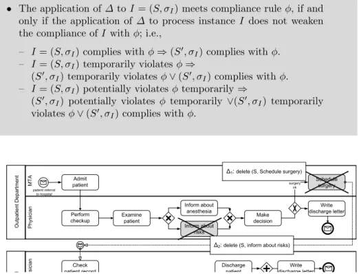 Fig. 8 Changes Potentially Affecting the Compliance of Process Model S med