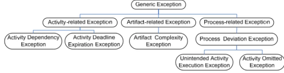Fig. 1. Exception hierarchy extract 