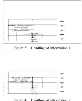 Figure 4. Handling of information 2