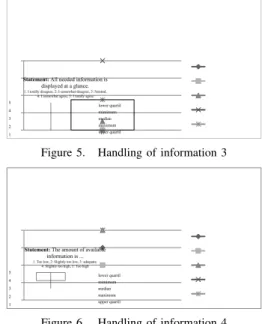 Figure 6. Handling of information 4
