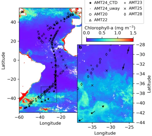 Fig. 2. a) CTD stations for the training dataset (Atlantic Meridional Transect 24 - AMT24), and the validation datasets (AMTs 20, 22, 23, 25 and 28), with the monthly composite of chlorophyll (MODerate resolution Imaging Spectroradiometer onboard Aqua -  A
