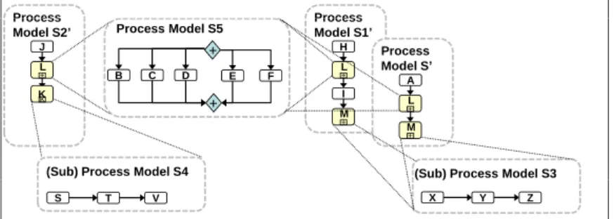 Figure 2: Model Repository after Refactoring (cf. Fig. 1a)