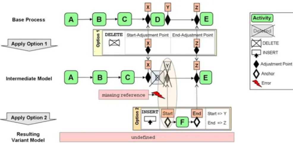 Figure 6: Syntactical error after applying options in wrong order. 