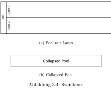 Abbildung 3.4: Swimlanes