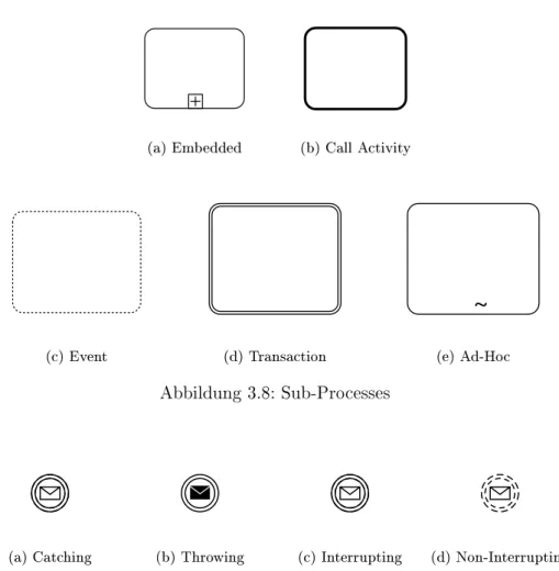 Abbildung 3.8: Sub-Processes