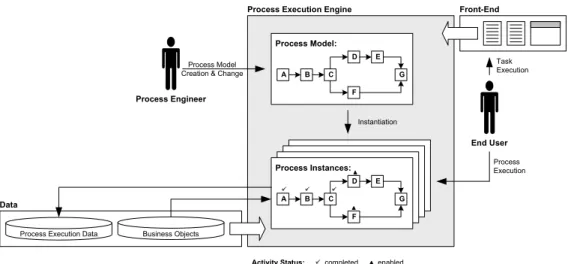 Fig. 3. Architecture of a Workflow Management System.