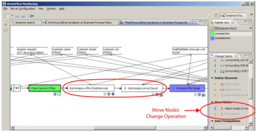 Fig. 6. Process Monitor: Instance Change Perspective