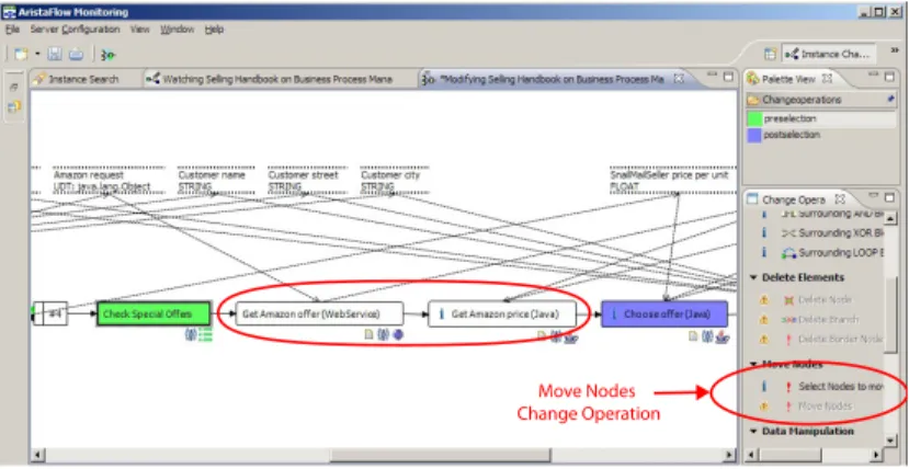 Fig. 9. Process Monitor: Instance Change Perspective