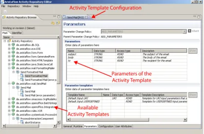 Fig. 3. Activity template configuration with AristaFlow Activity Repository Editor To ease the implementation of activity templates, AristaFlow provides  sev-eral levels of abstraction