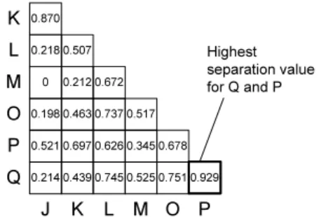 Fig. 6. Separation table of aggregated order matrix
