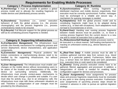 Table 1 gives an overview of characteristic requirements raised when running processes and process fragments on mobile devices