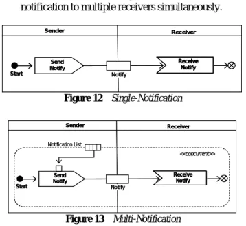 Figure 14    Single-Information-Request 