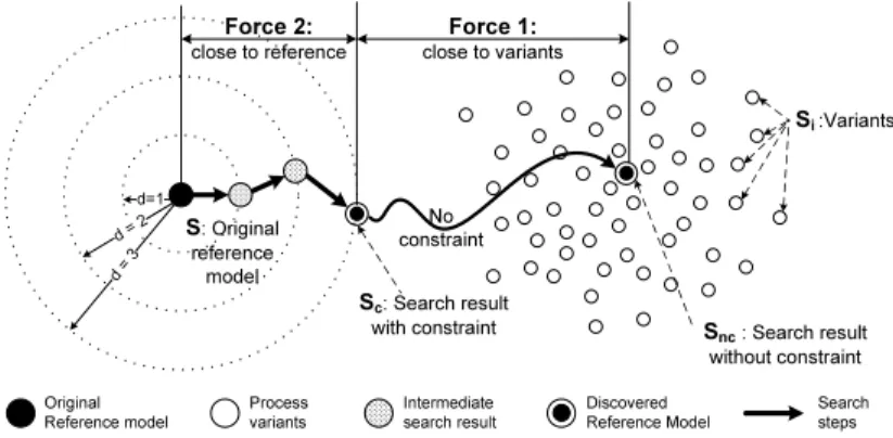 Fig. 3. Our heuristic search approach