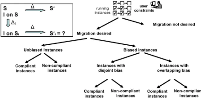 Fig. 9. Instance migration – big picture